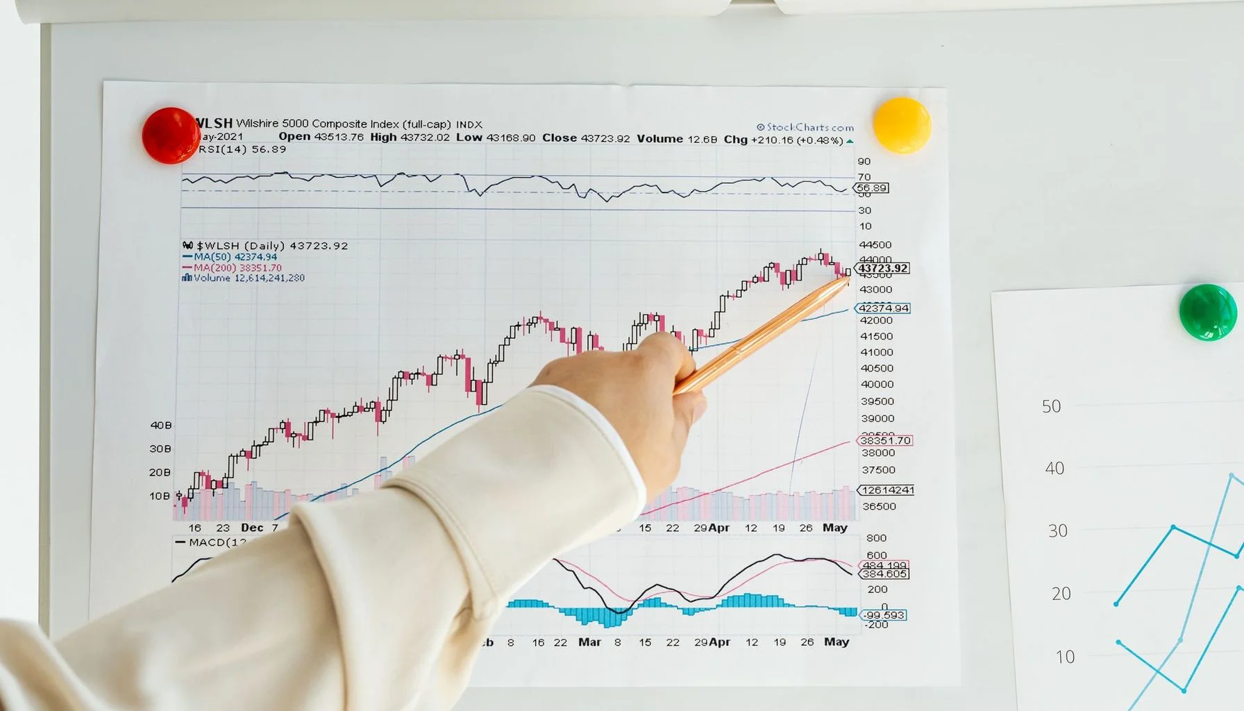 Annual House Price Growth and the Mortgage Market Update