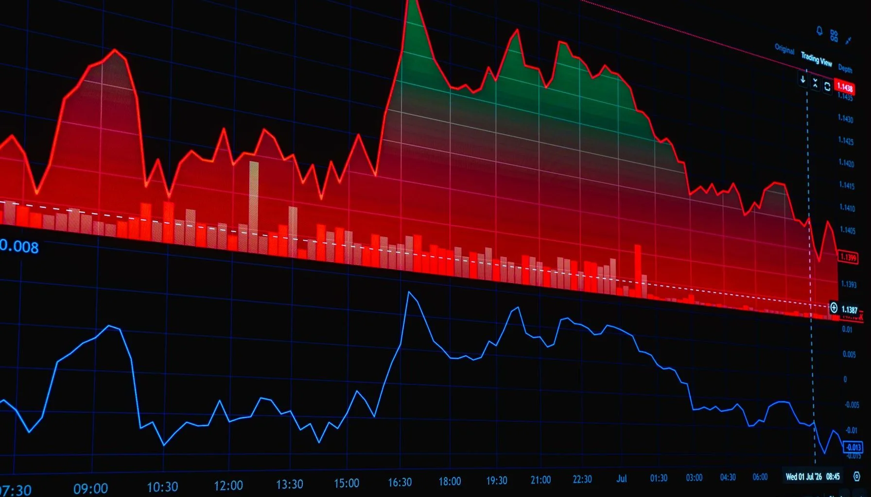 Mortgage Approvals Decline Amid Rising Consumer Credit